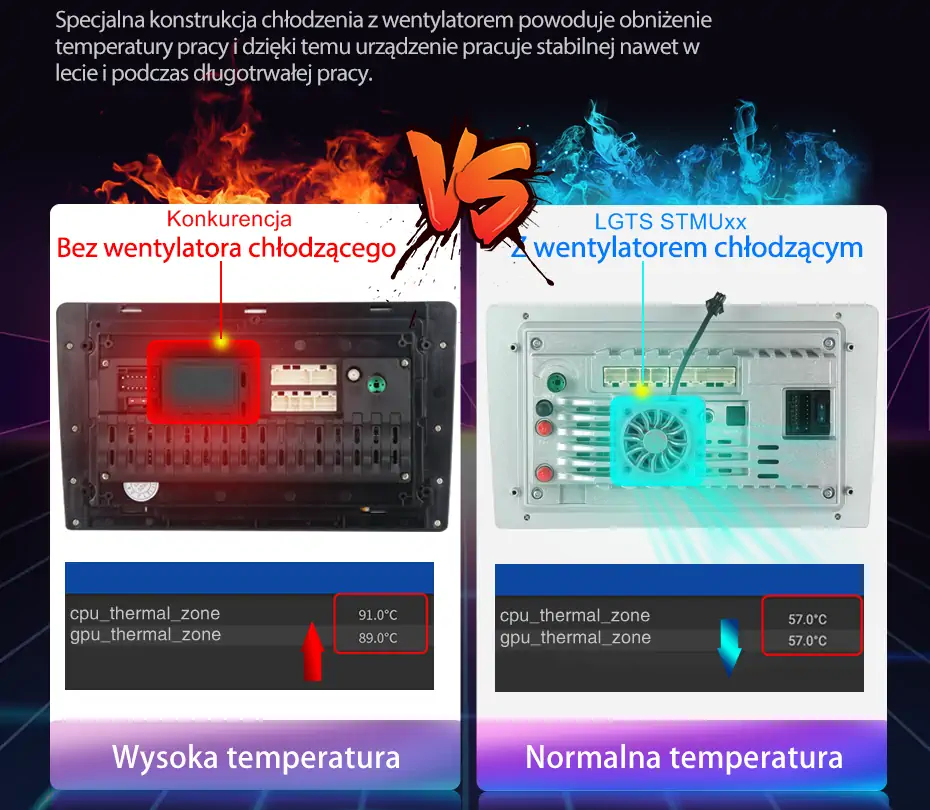 Dodatkowe chłodzenie